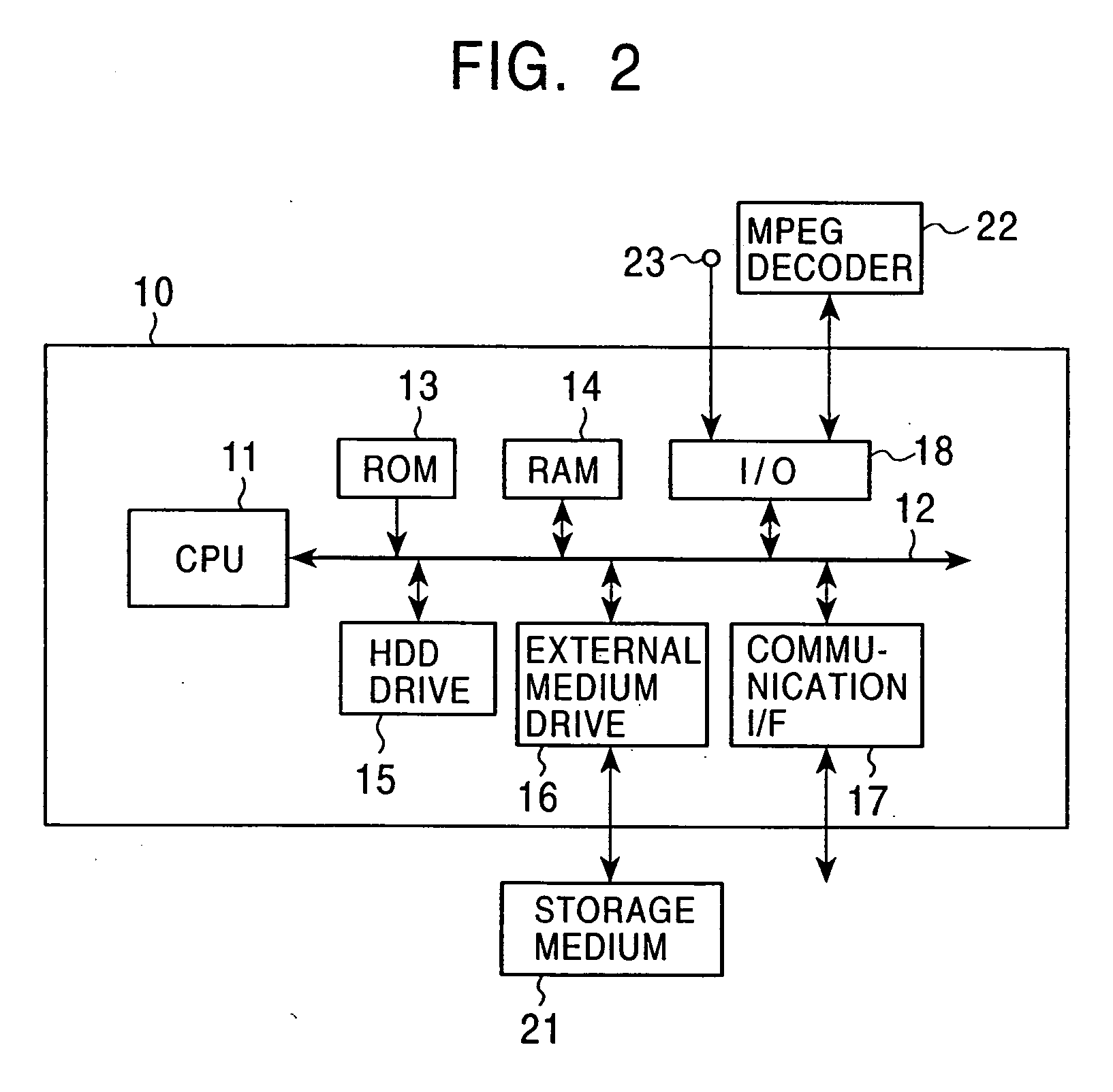 Image-data processing apparatus