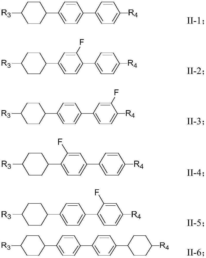 A kind of liquid crystal composition and liquid crystal display device