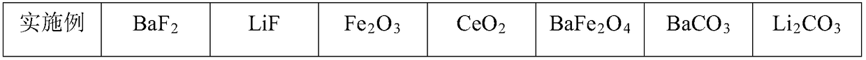 Low-hydrogen high-tenacity self-protection flux-cored wire and preparation method thereof