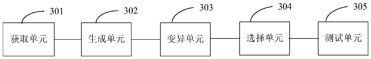 Program testing method and device