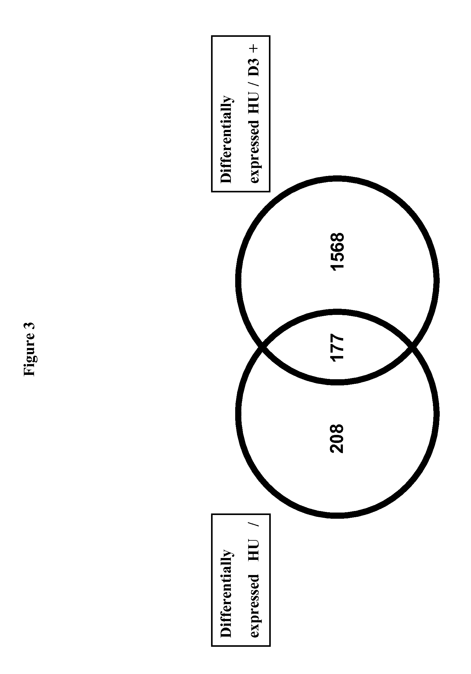 Combination of vitamin d and 25-hydroxyvitamin d 3