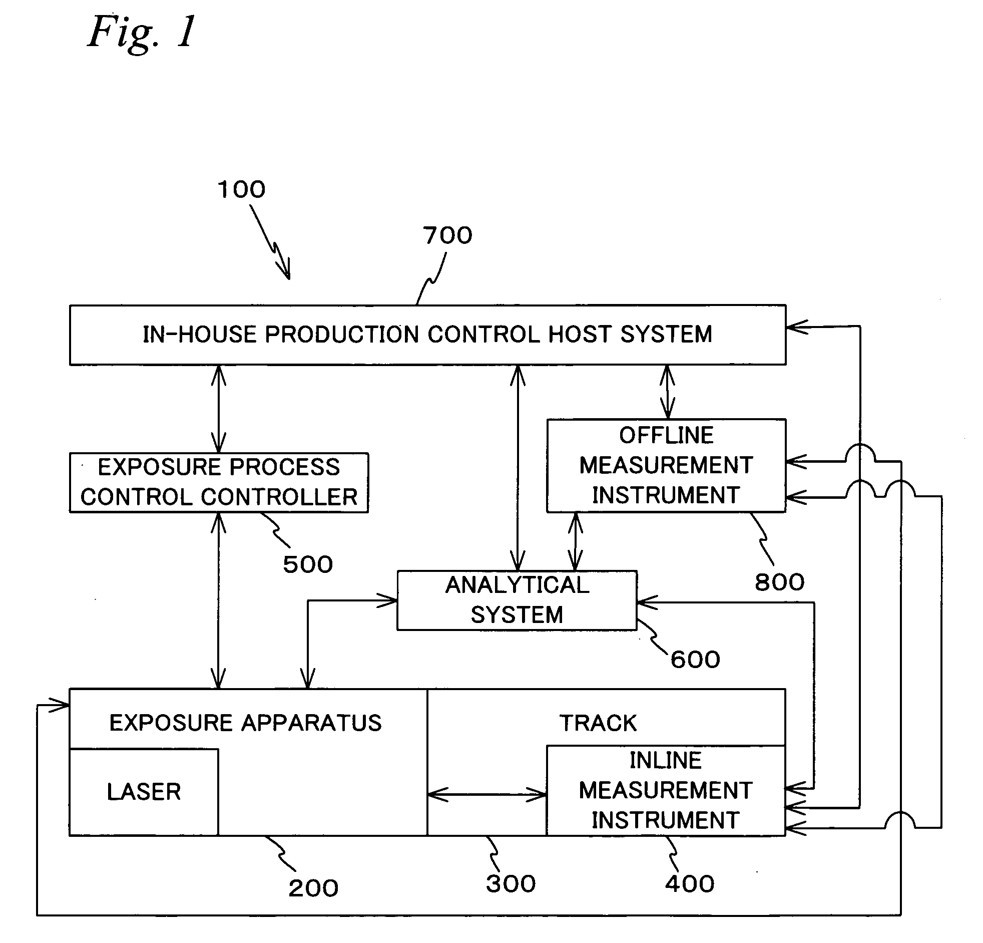 Positioning method, processing system, measurement method of substrate loading repeatability, position measurement method, exposure method, substrate processing apparatus, measurement method, and measurement apparatus