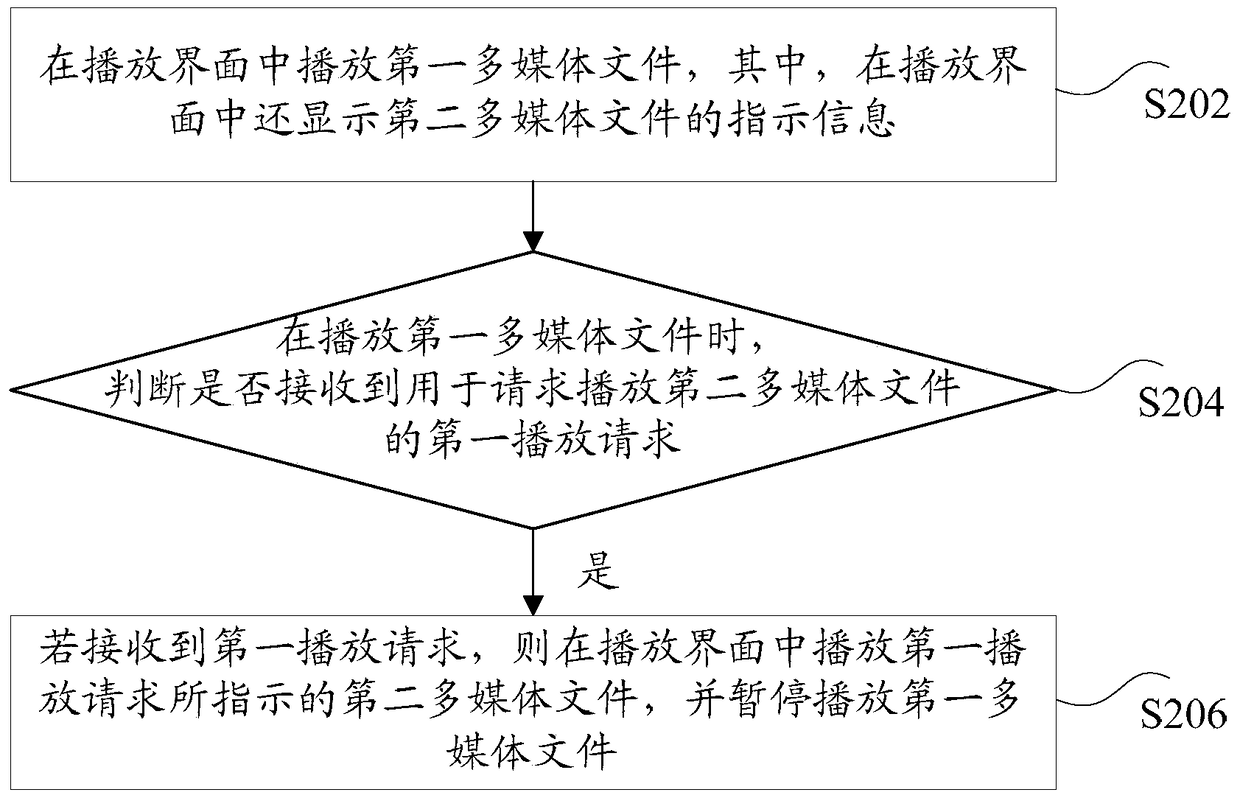 Multimedia data playing method and device