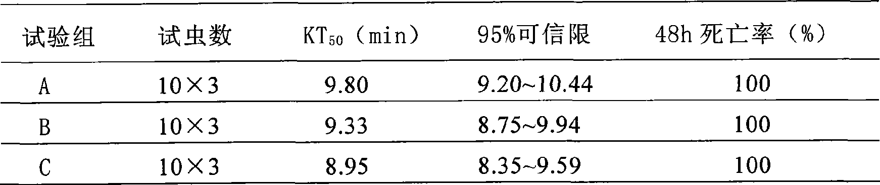 Pesticide effervescence combination and preparation method thereof