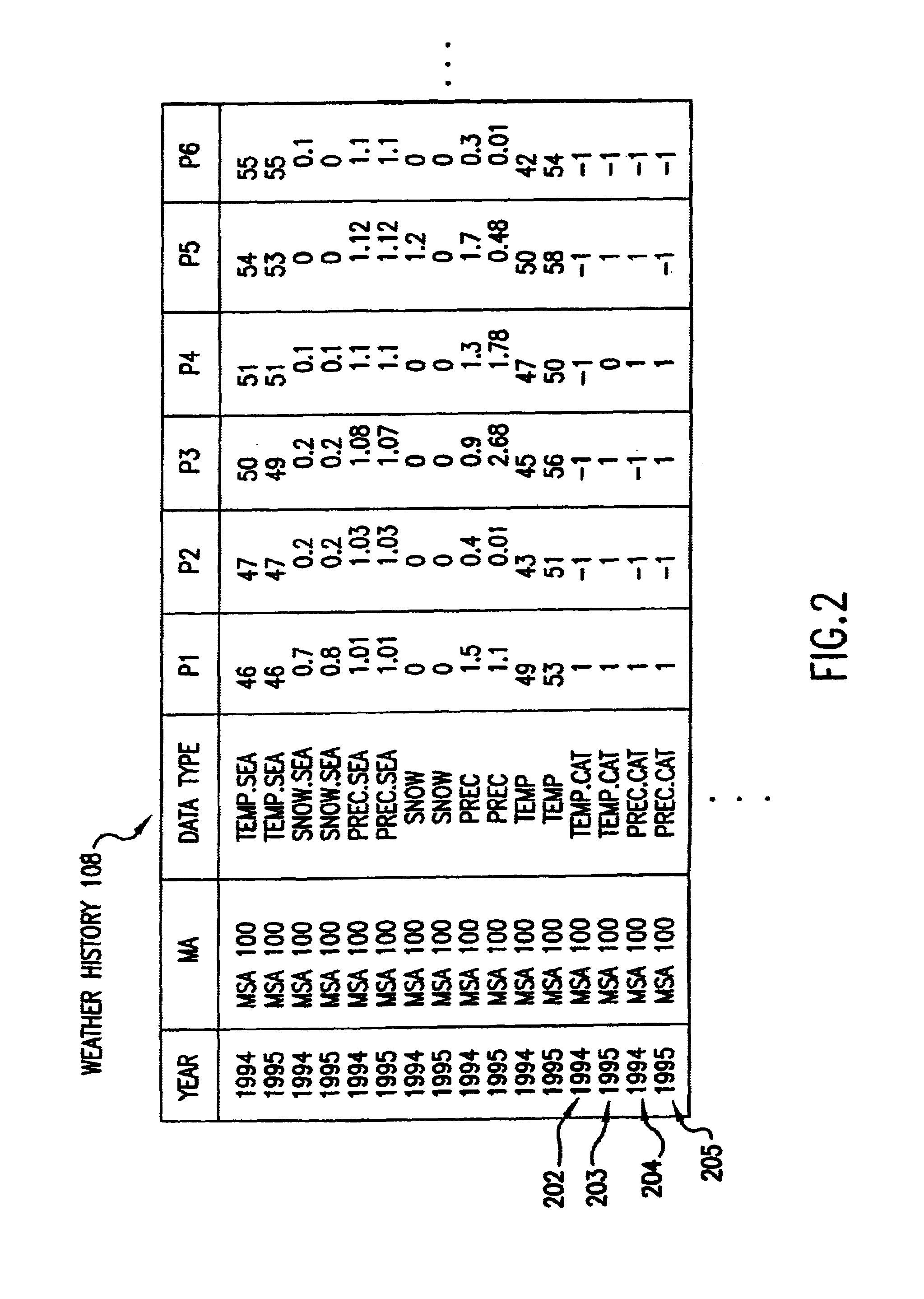 Method, system and computer program product for valuating natural gas contracts using weather-based metrics