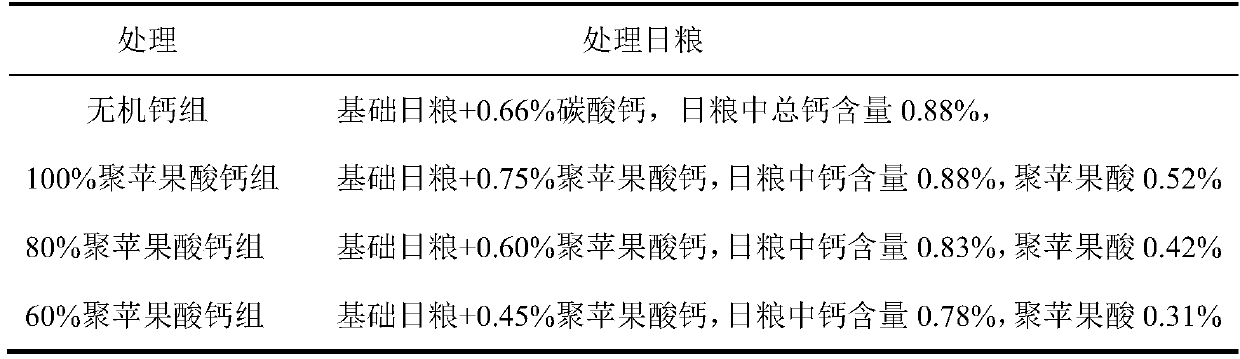 Application of Calcium Polymalate in Preparation of Feed Acidulant