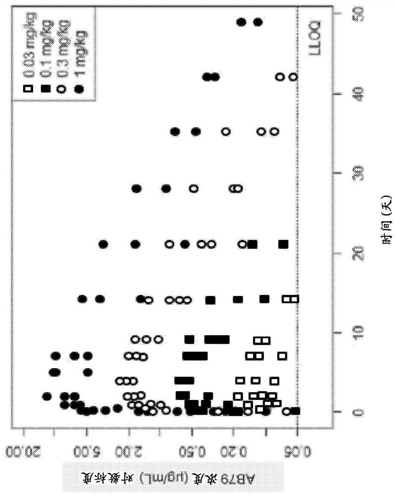 Subcutaneous dosing of Anti-cd38 antibodies