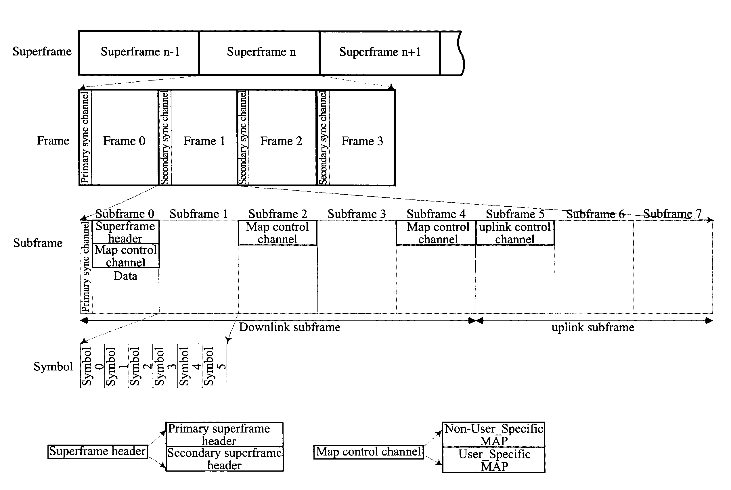 Processing Method for Group Resource Allocation