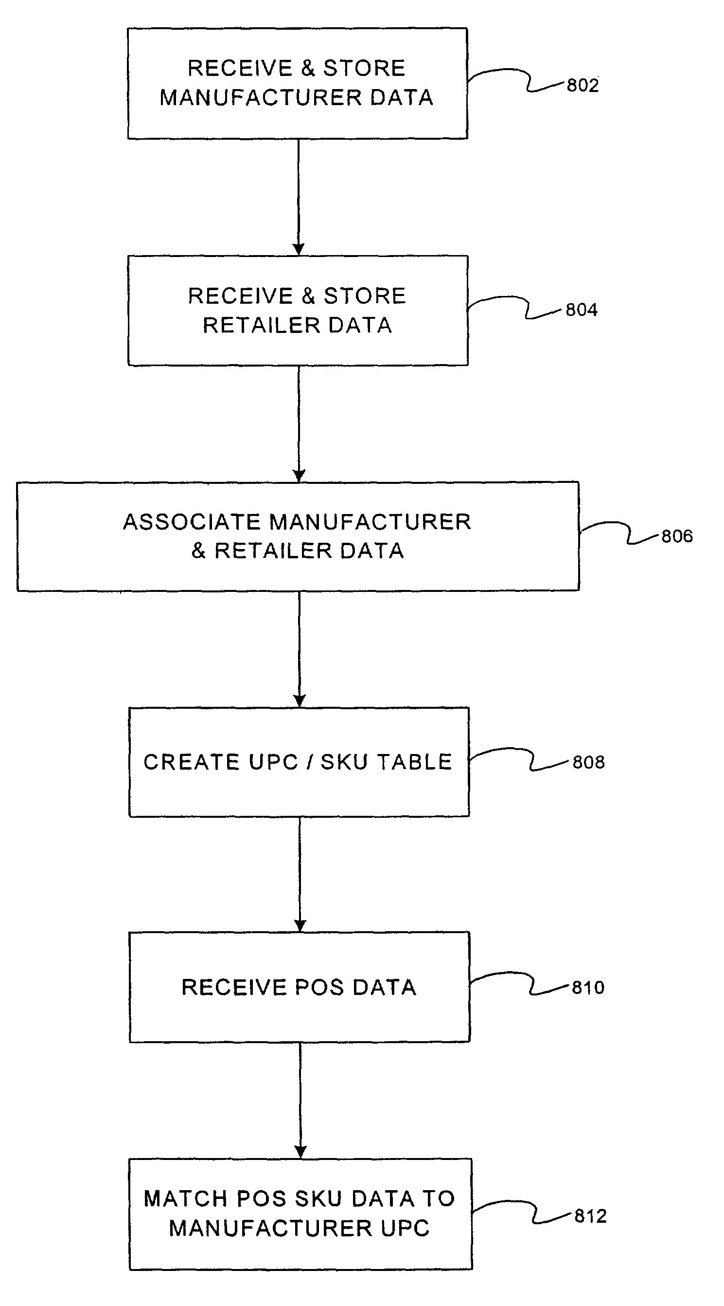 Geographic loyalty system and method