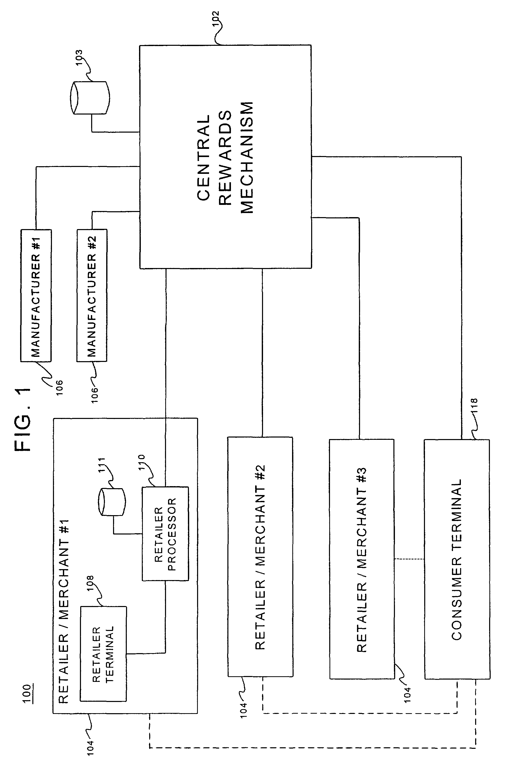 Geographic loyalty system and method