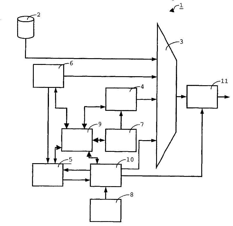 Method and device for authorising conditional access