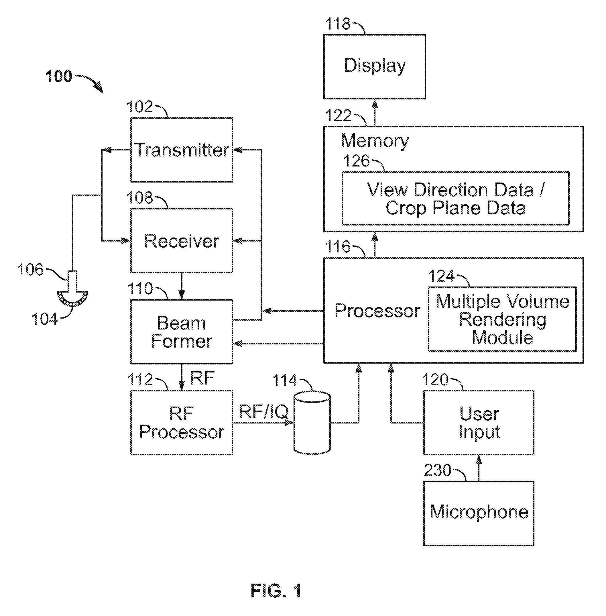 Method and system for multiple view volume rendering