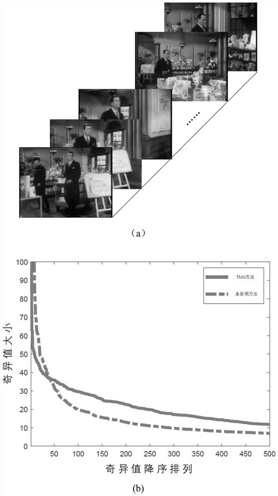 Tensor low-rank model non-smooth three-dimensional image completion method based on manifold optimization