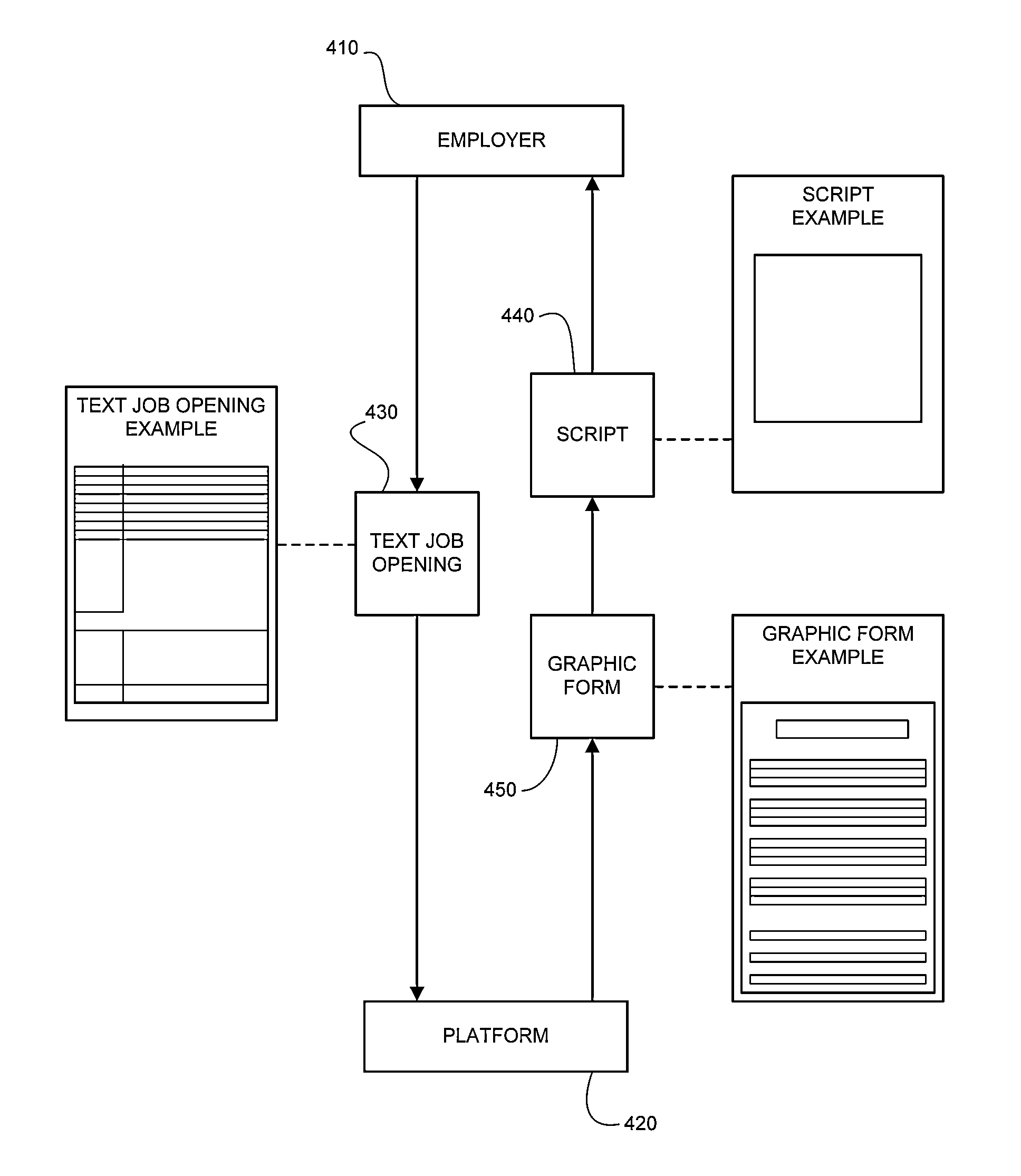 System and method for providing visual job information and job seeker's information