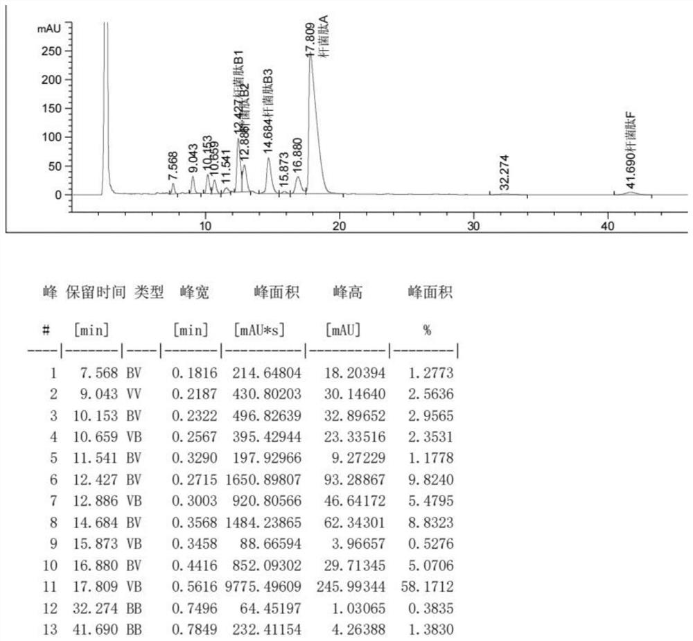 Preparation method of bacitracin zinc