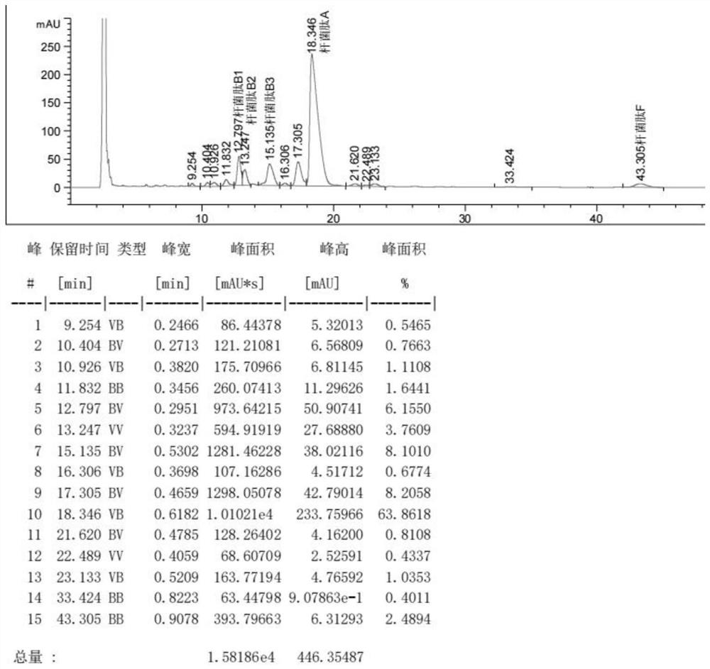 Preparation method of bacitracin zinc