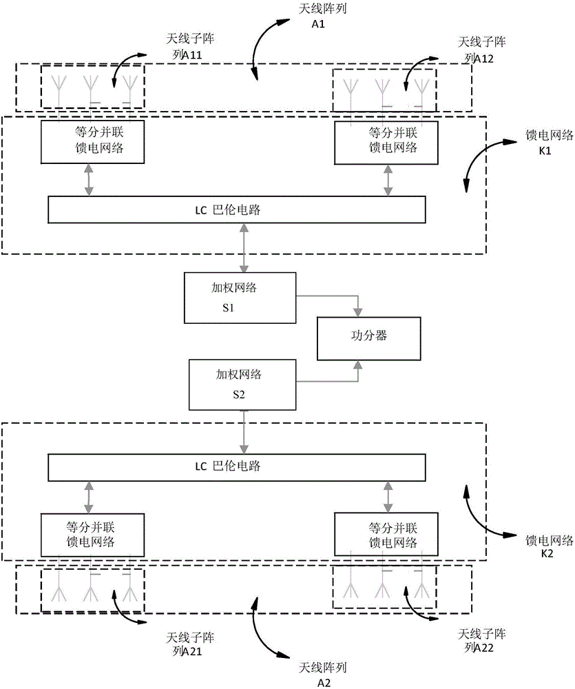 Array antenna wave beam shaping system and wave beam scanning method thereof