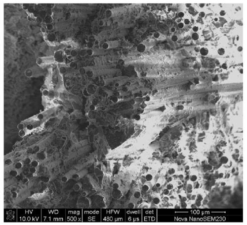 Silicon nitride fiber reinforced silica ceramic matrix composite material and its preparation method and application