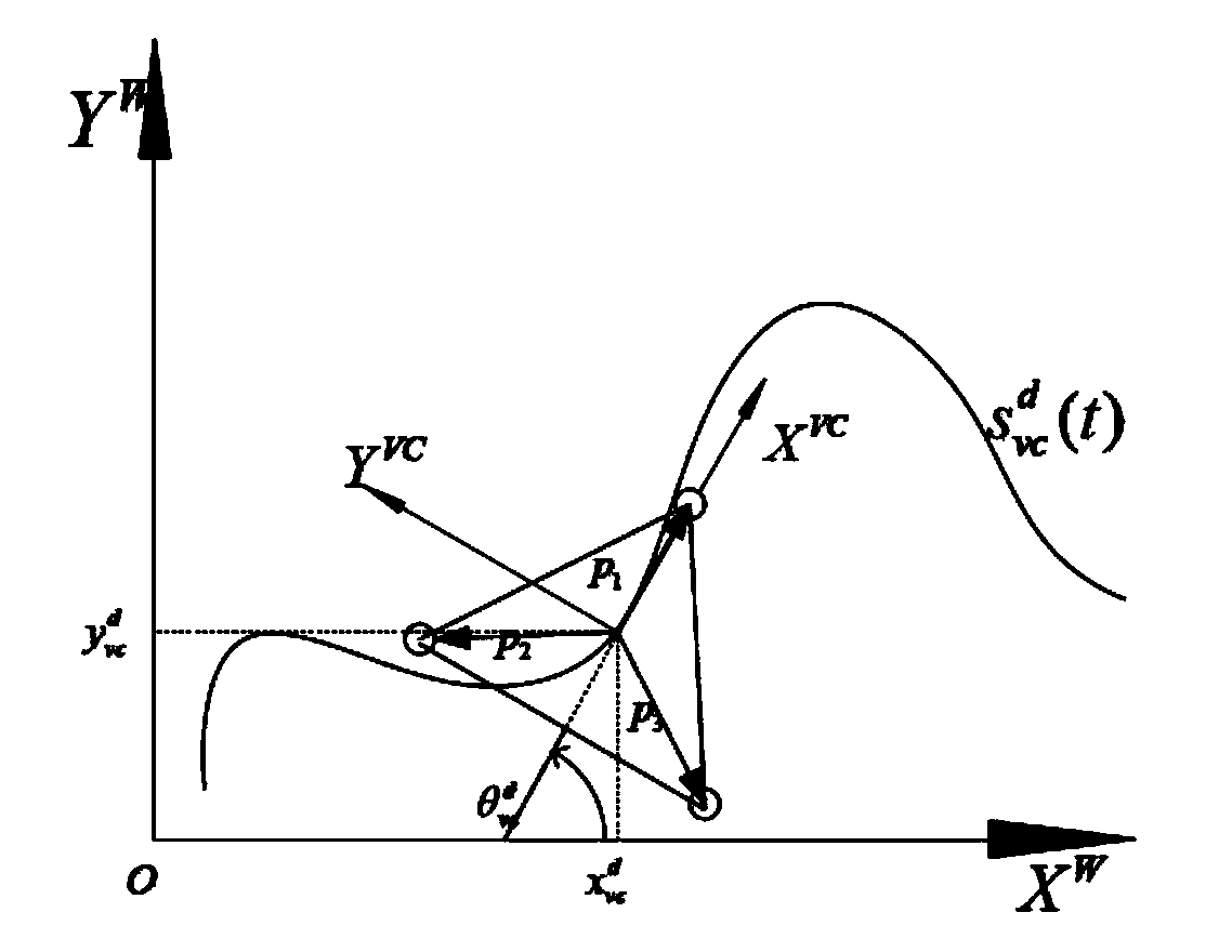 Multi-robot formation control path tracking method based on Bluetooth communications