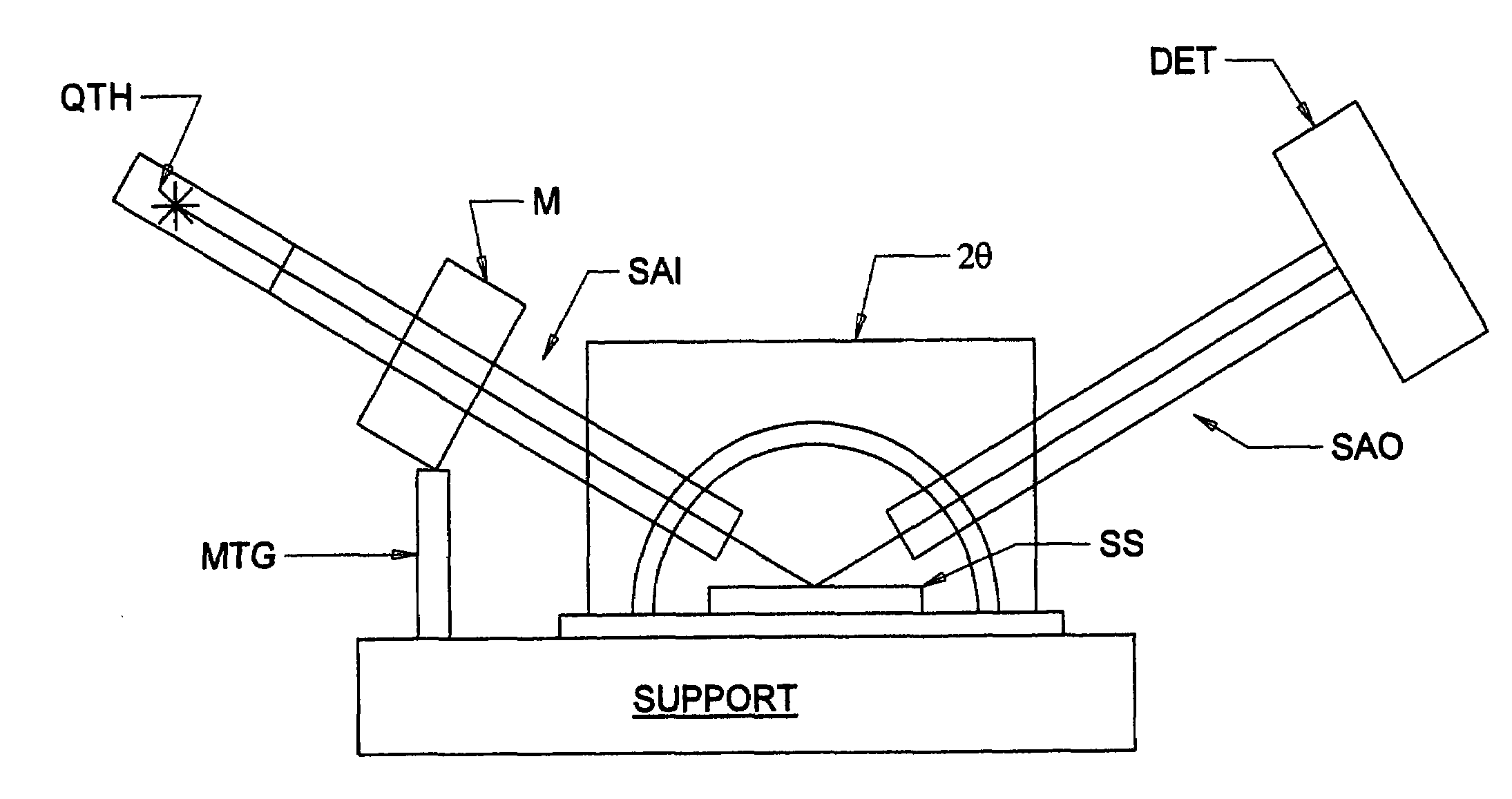 System for and method of reducing change caused by motor vibrations in ellipsometers, polarimeters or the like