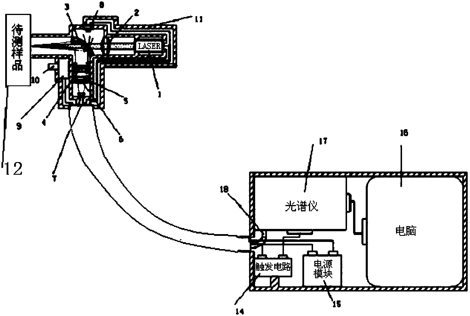 Portable handheld soil heavy metal detection device based on laser-induced breakdown spectroscopy