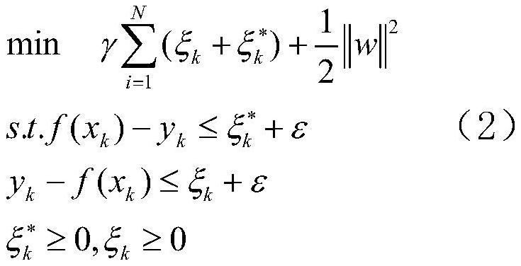 A Wind Farm Power Curve Modeling Method Based on Support Vector Regression