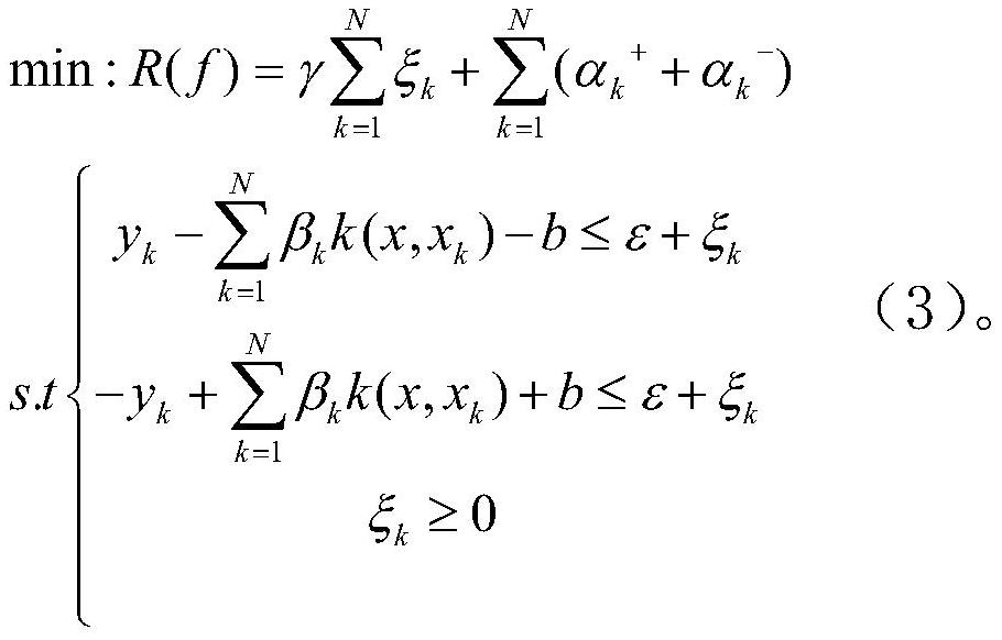 A Wind Farm Power Curve Modeling Method Based on Support Vector Regression