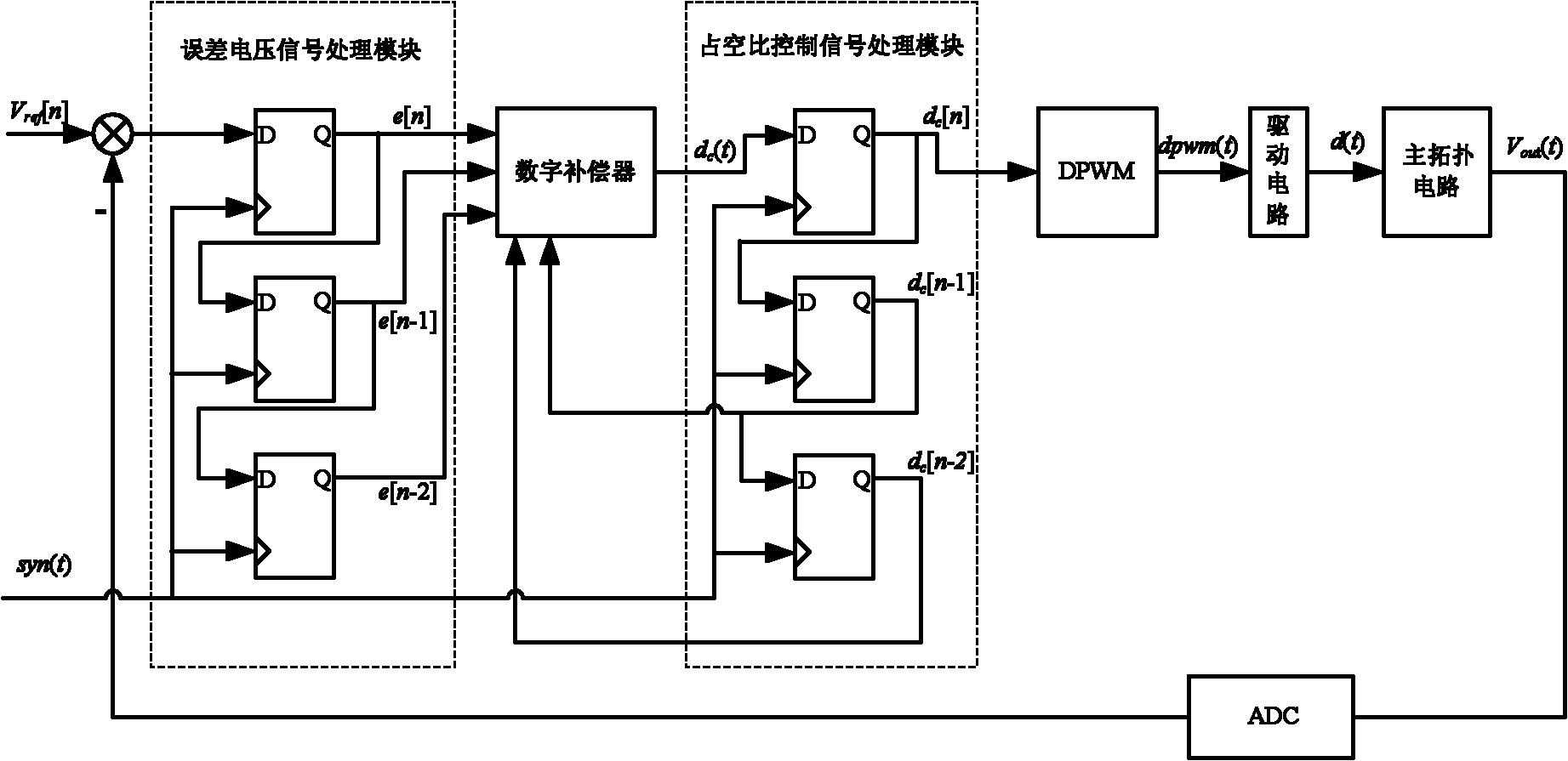 Clock domain crossing controller of digital control switch power supply and control method thereof