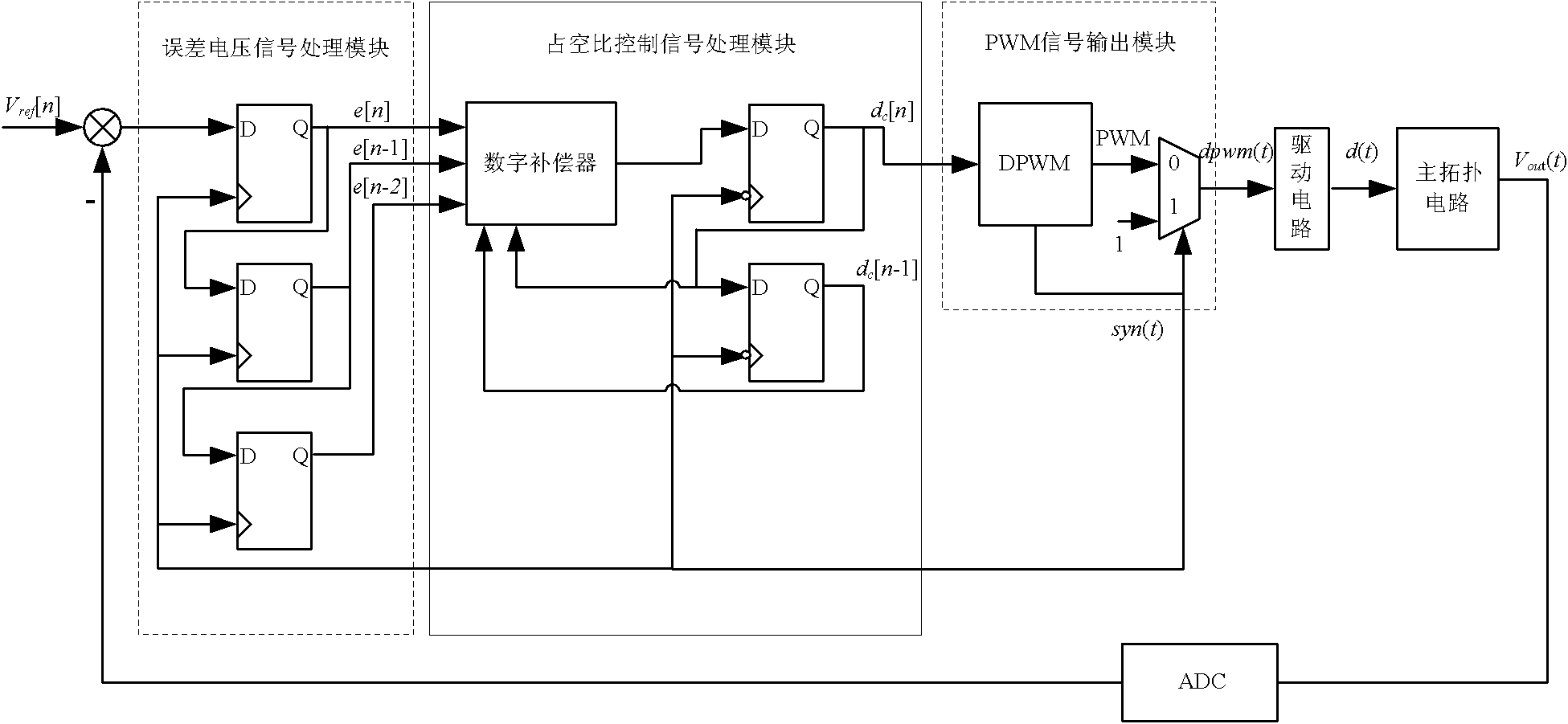 Clock domain crossing controller of digital control switch power supply and control method thereof