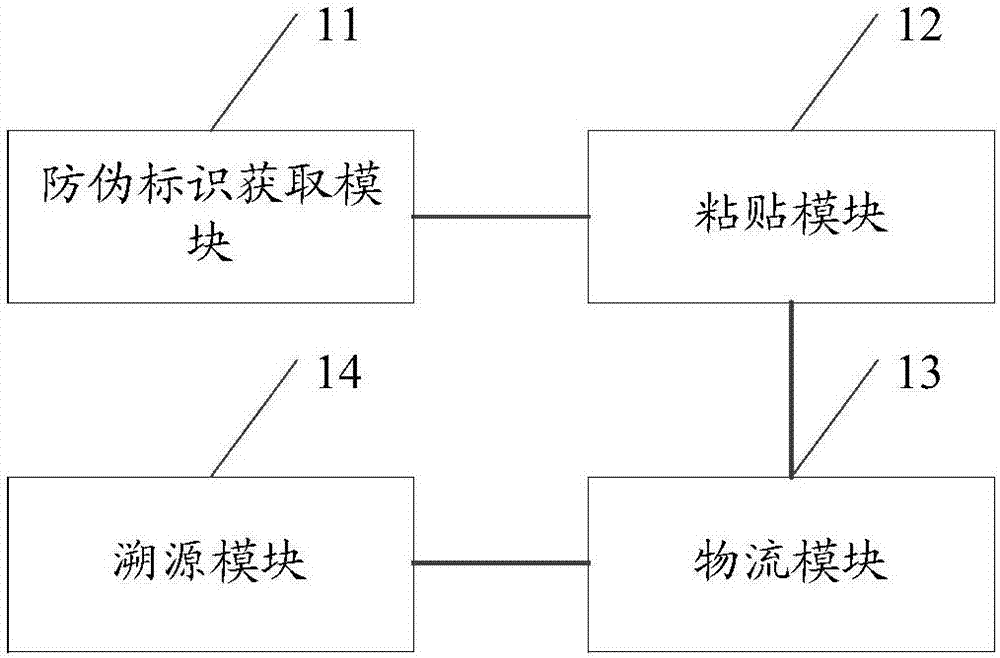 Merchandise anti-counterfeiting traceablility method and system