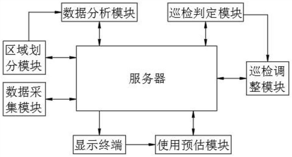 Self-inspection fire extinguishing control system for building