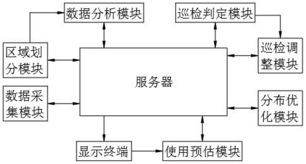 Self-inspection fire extinguishing control system for building