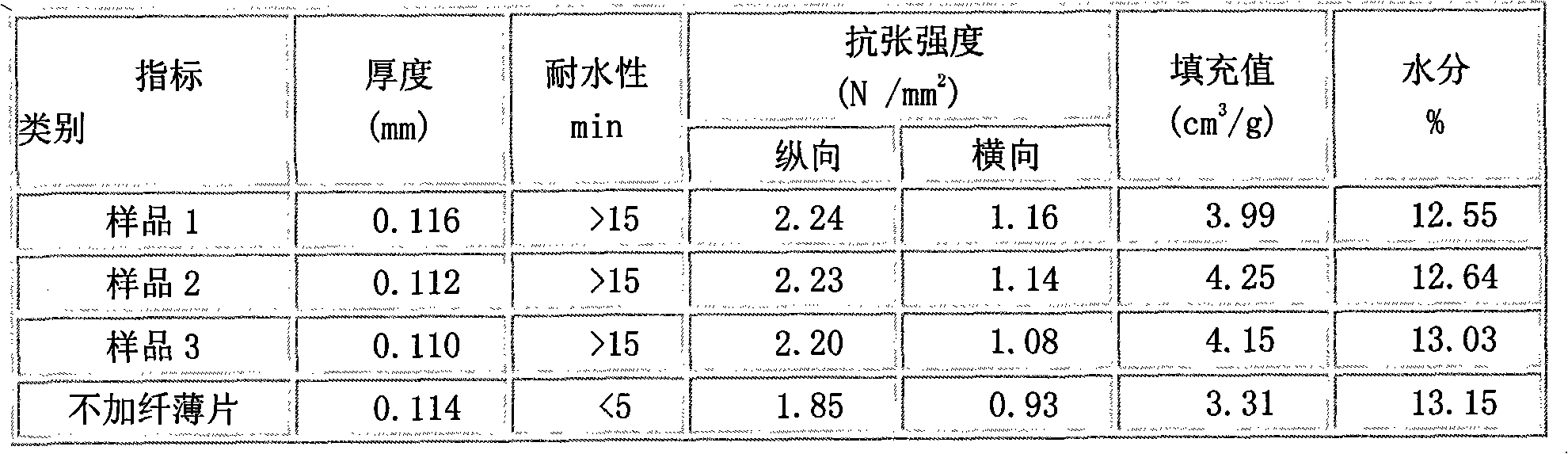 Defibering and fiber-adding process and equipment of tobacco stems of rolling process reconstituted tobacco