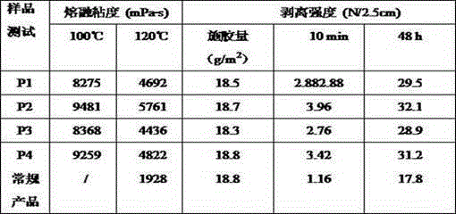 Preparation method of modified moisture-curable polyurethane hot melt adhesive