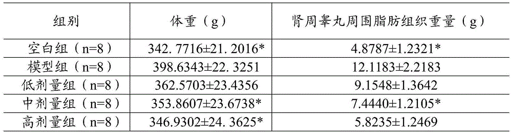 Health-care food composition having function of reducing weight and production method of health-care food composition