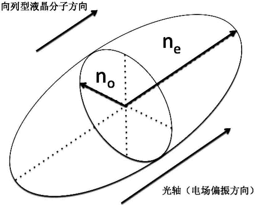 Method for increasing responding speed of phase only liquid crystal on silicon device