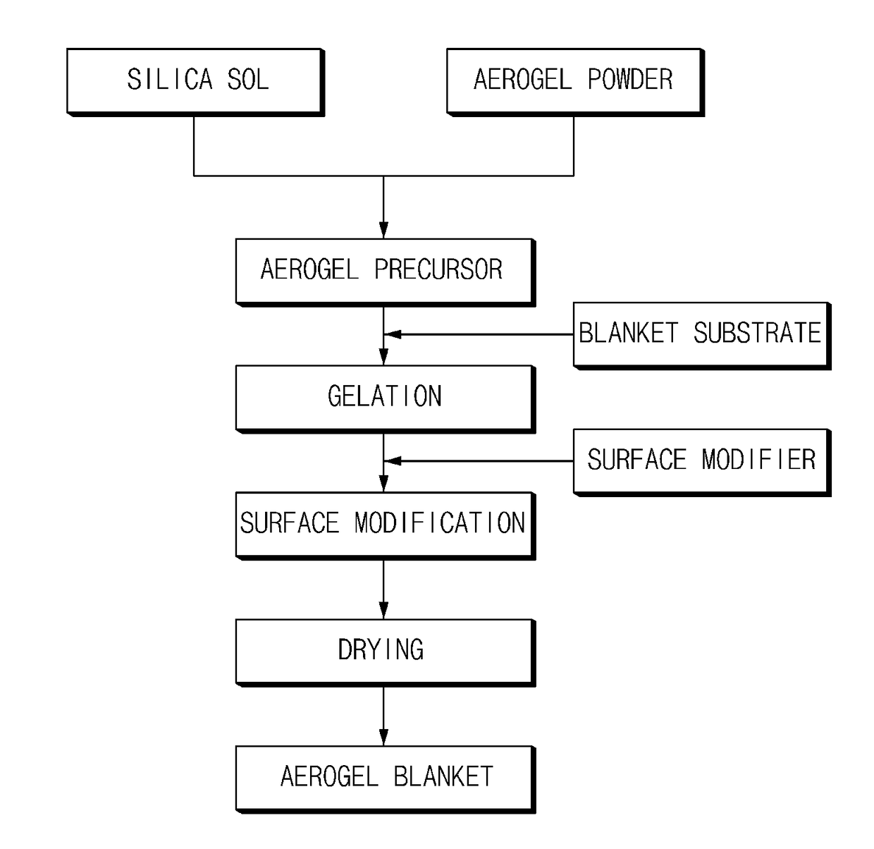 Method for producing aerogel blanket and aerogel blanket produced thereby