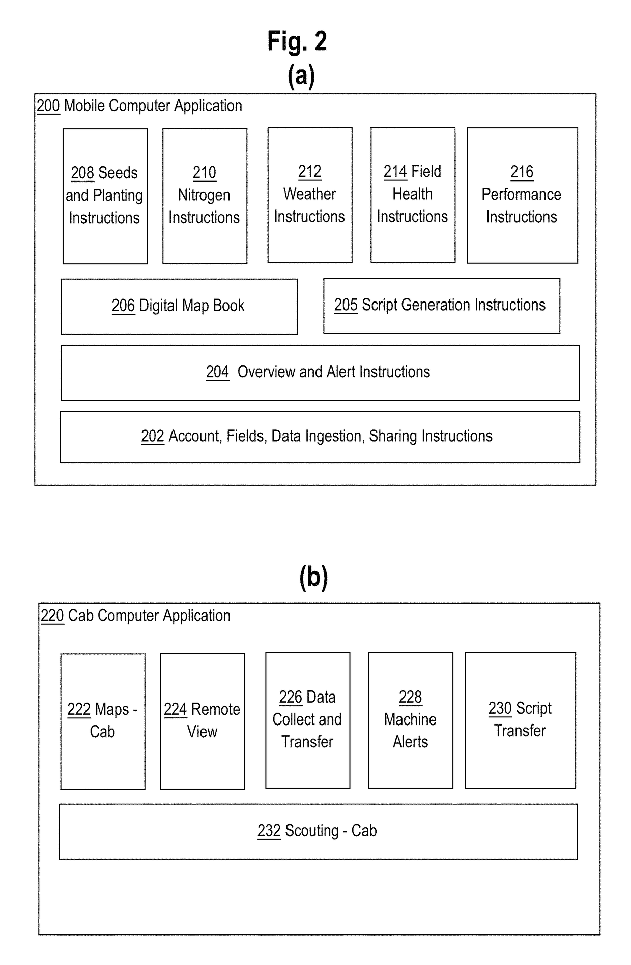 Estimating nitrogen content using hyperspectral and multispectral images