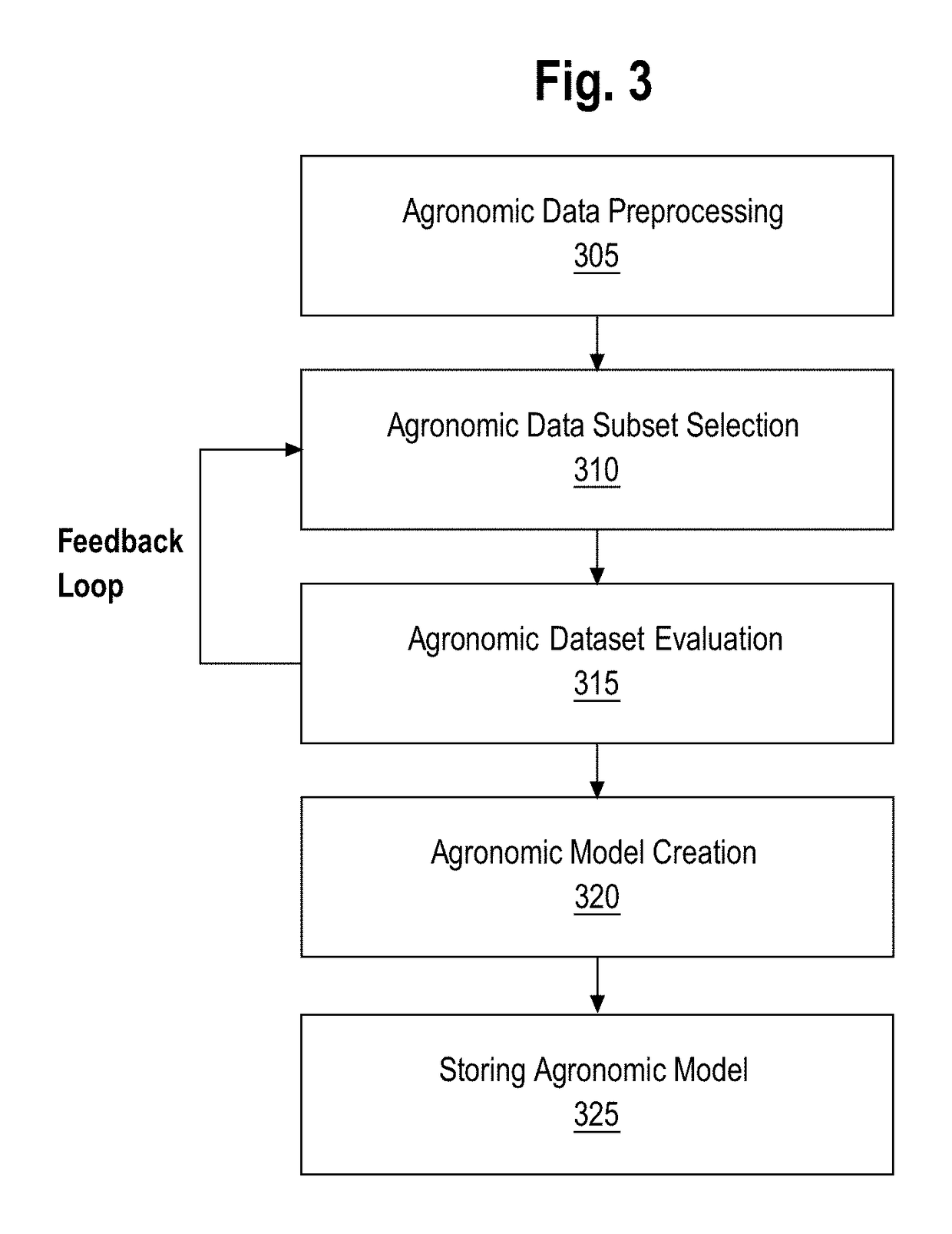 Estimating nitrogen content using hyperspectral and multispectral images