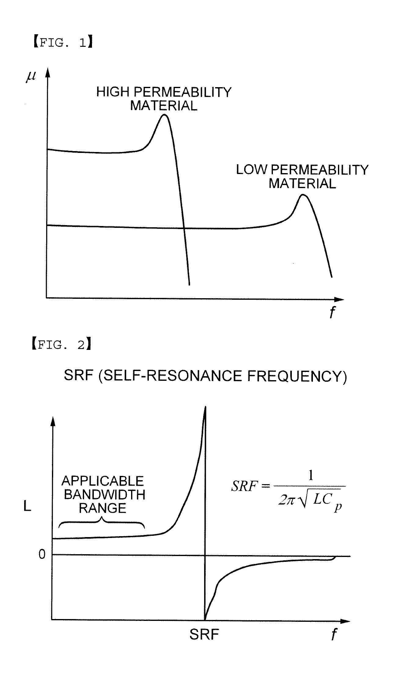 Ferrite composition for high frequency bead and chip bead comprising the same