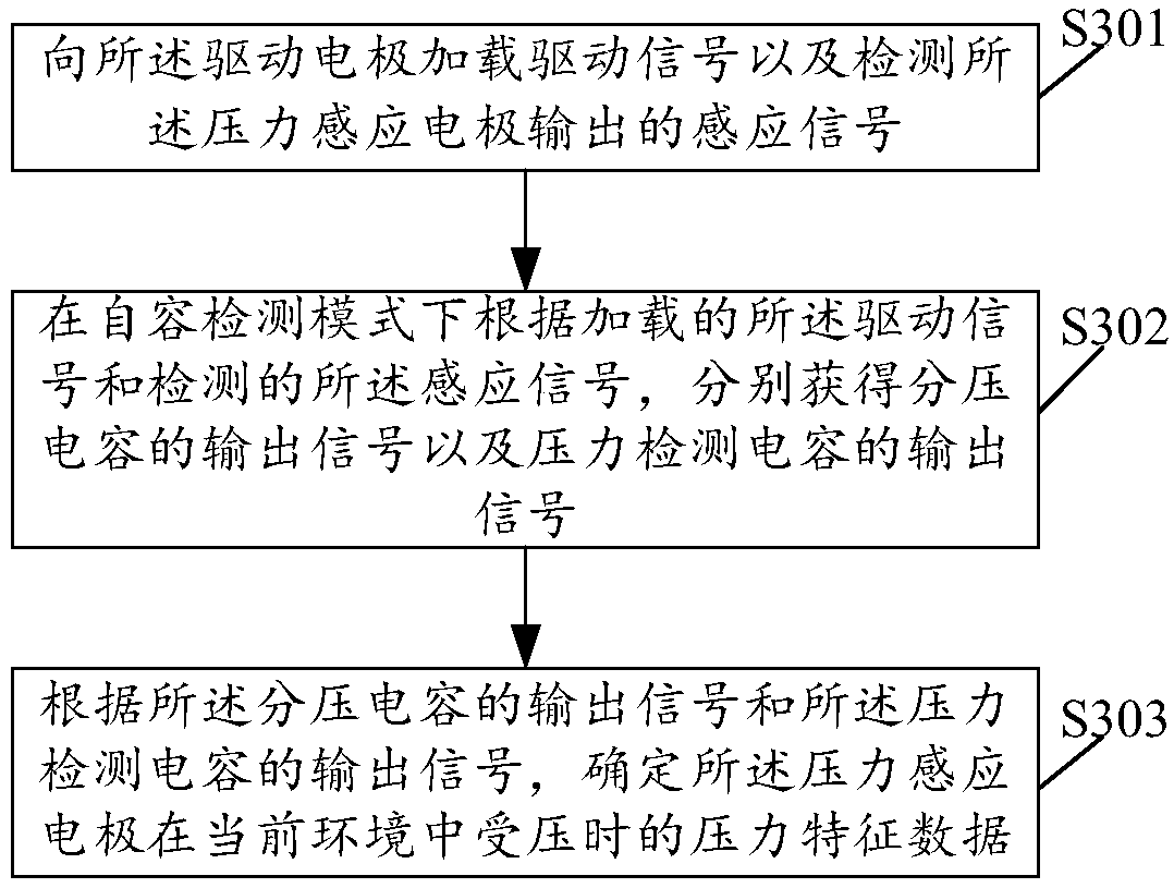 Pressure detection method and device thereof, and electronic terminal