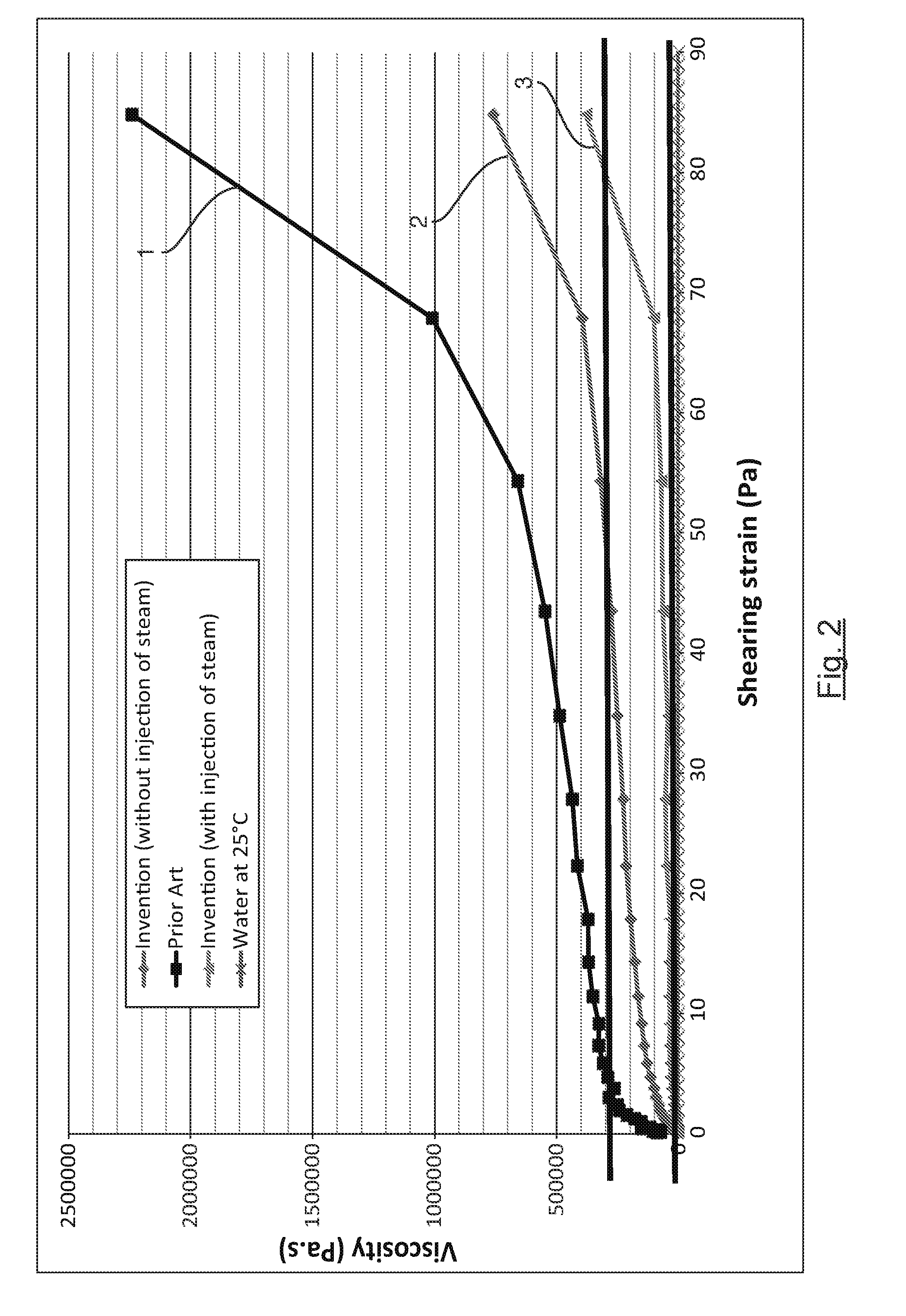 Method for the continuous thermal hydrolysis of sludge with a high dryness value