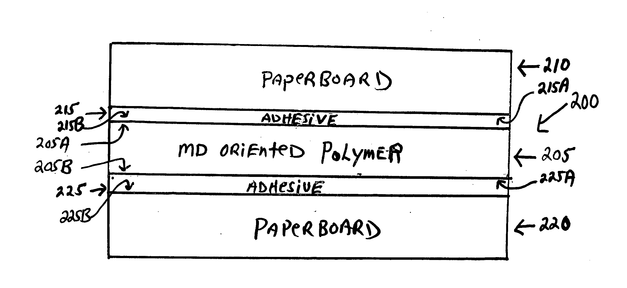 Tear resistant paperboard structure and method