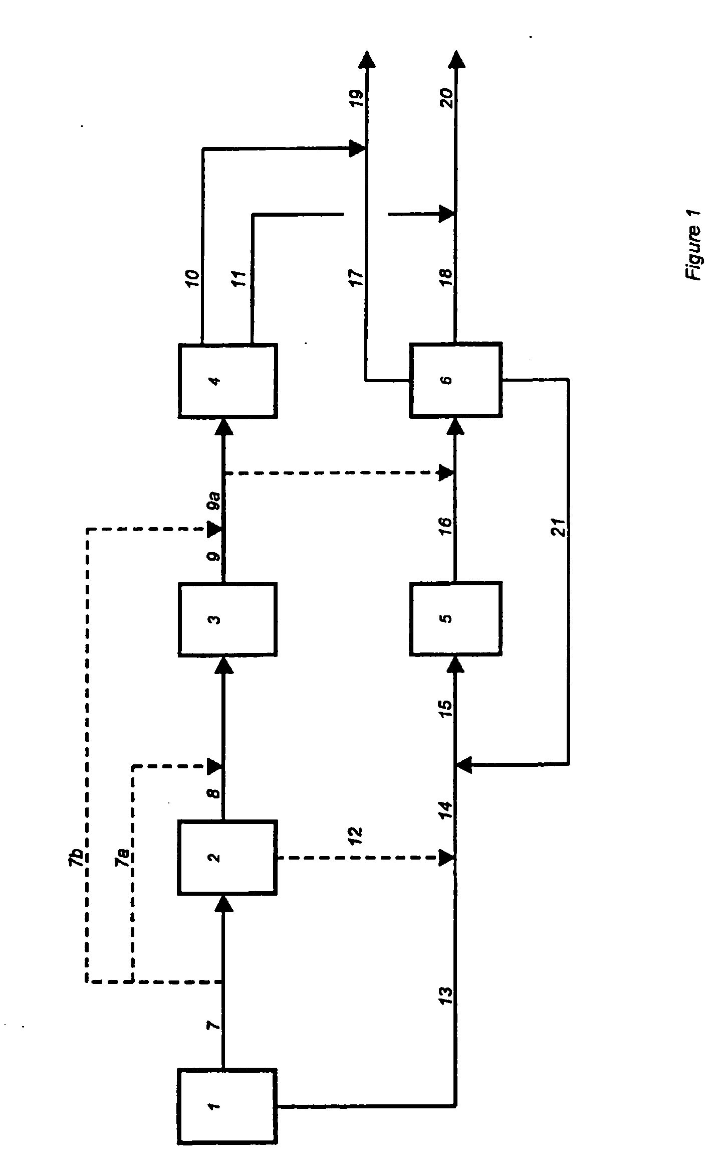 Production of biodegradable middle distillates