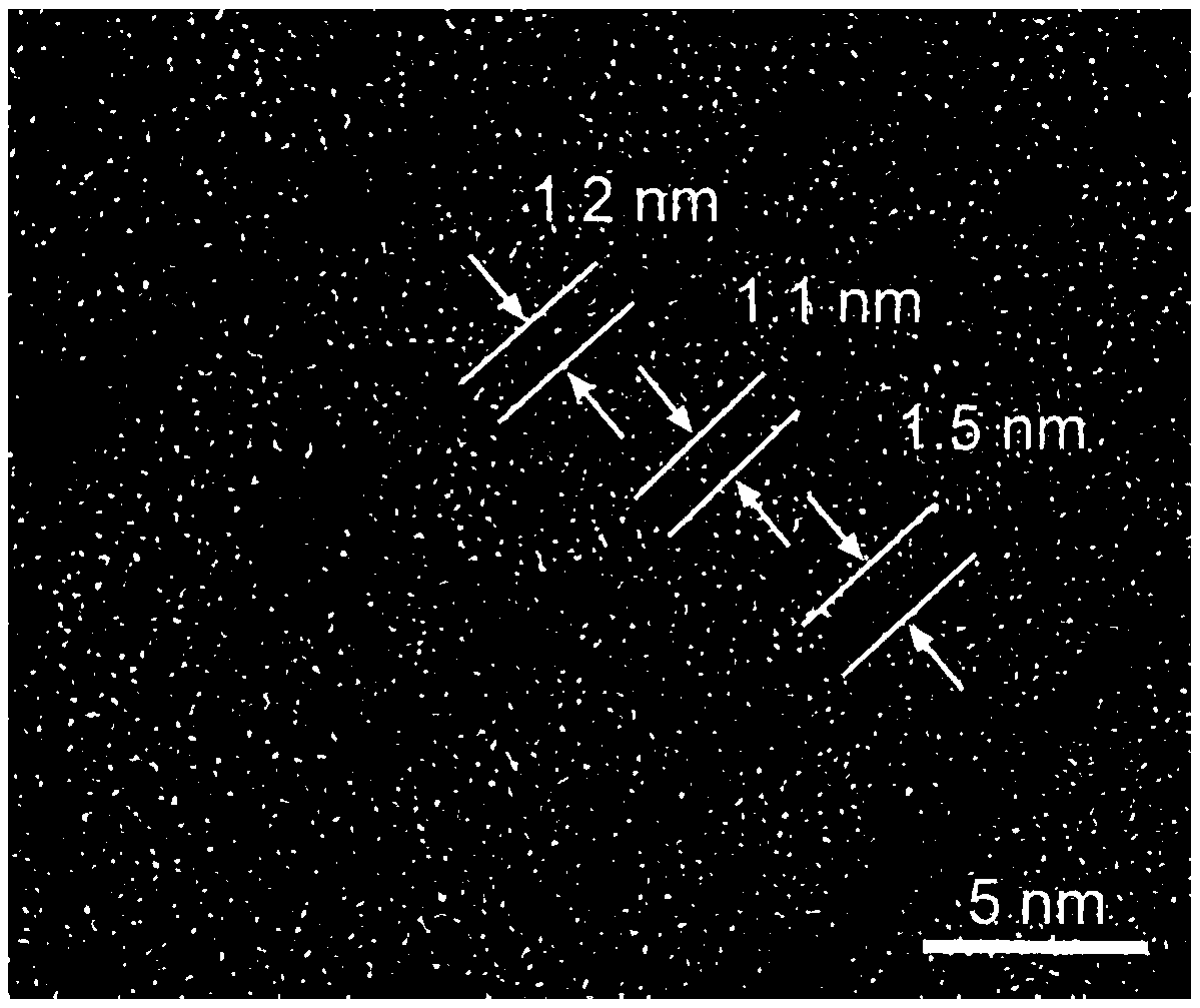 Ultrafine ptrh nanowire and its catalyst preparation method and application