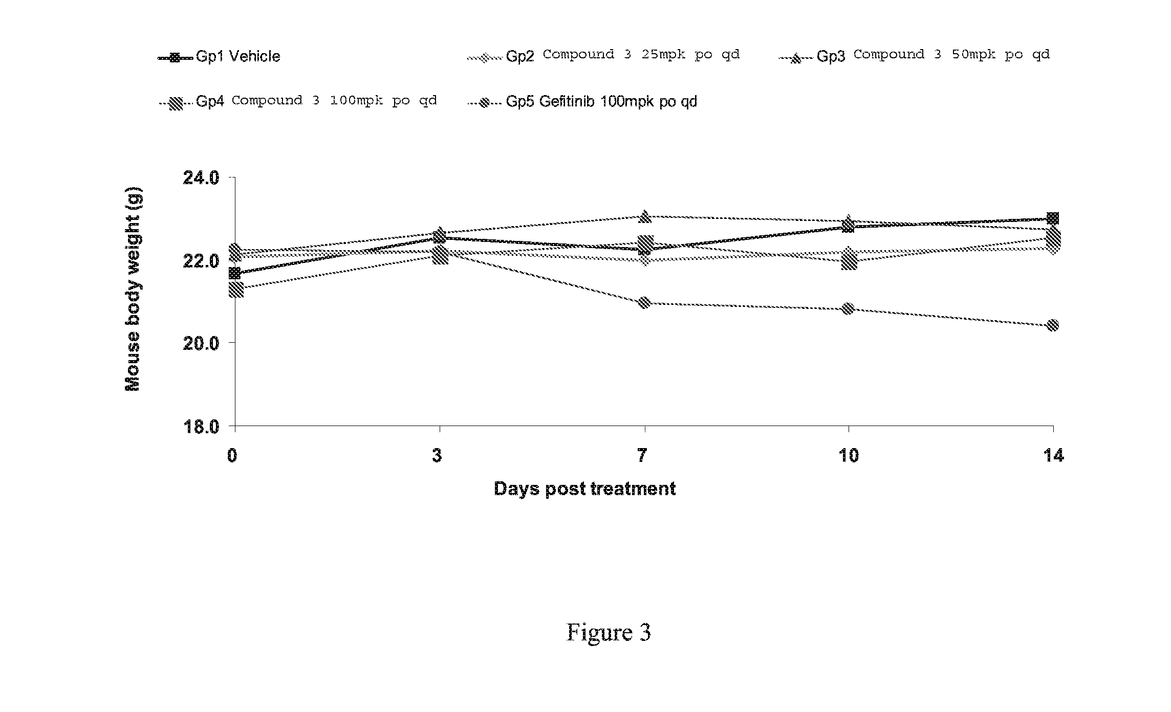 Novel pyrrolopyrimidine compounds as inhibitors of protein kinases