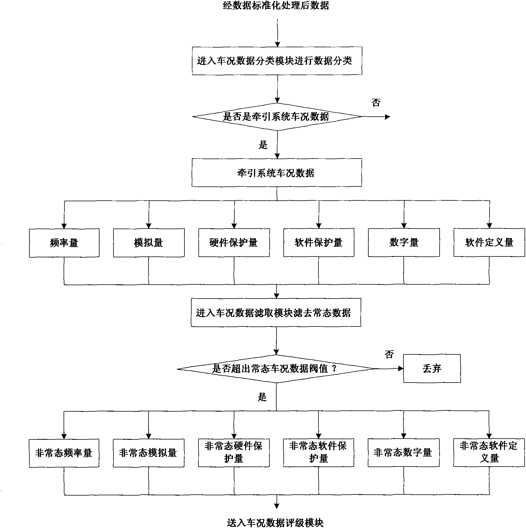 Method for processing embedded vehicle working condition hybrid heterogeneous data information in real time