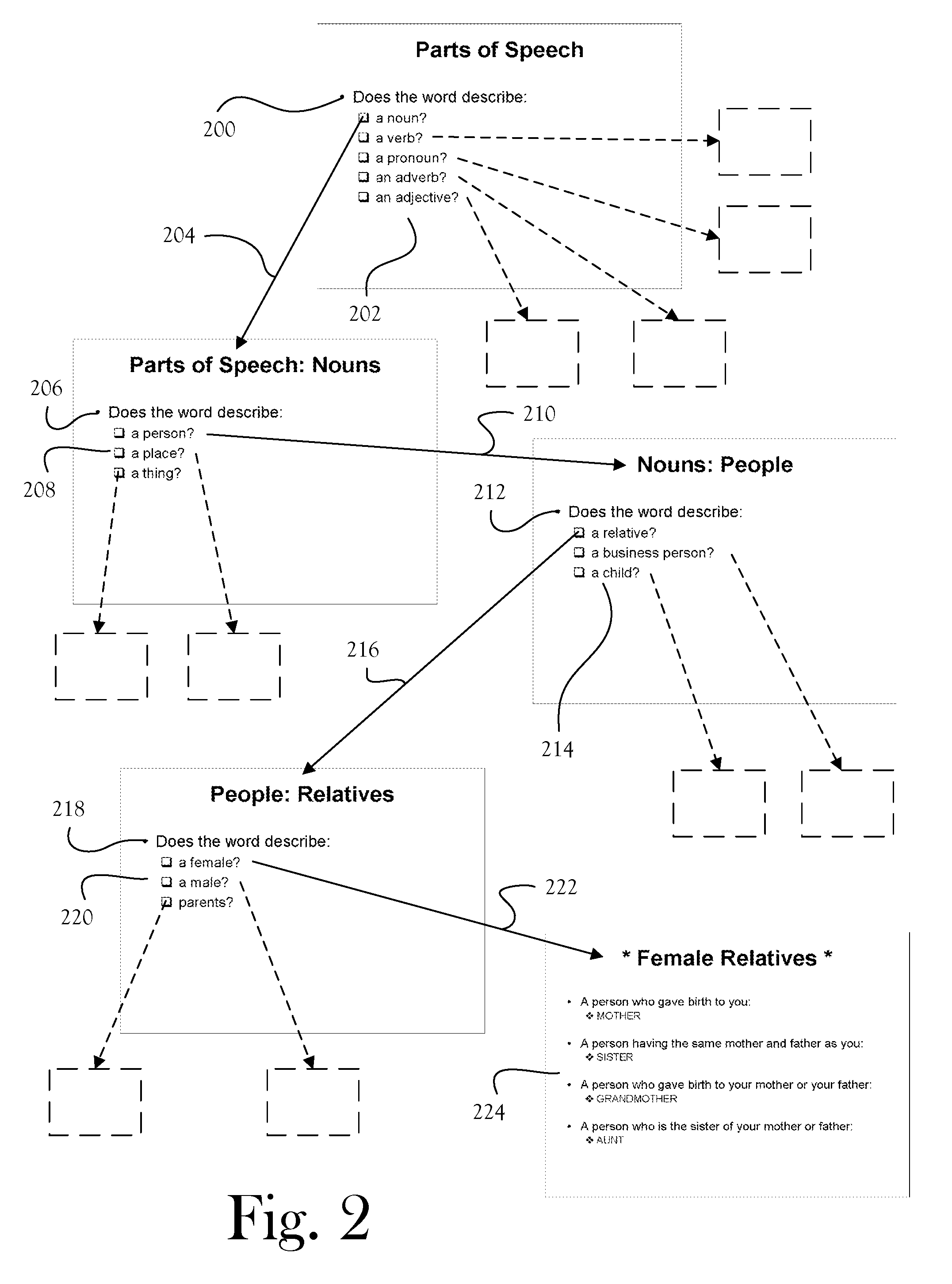 Apparatus and Method for Identifying Unknown Word Based on a Definition