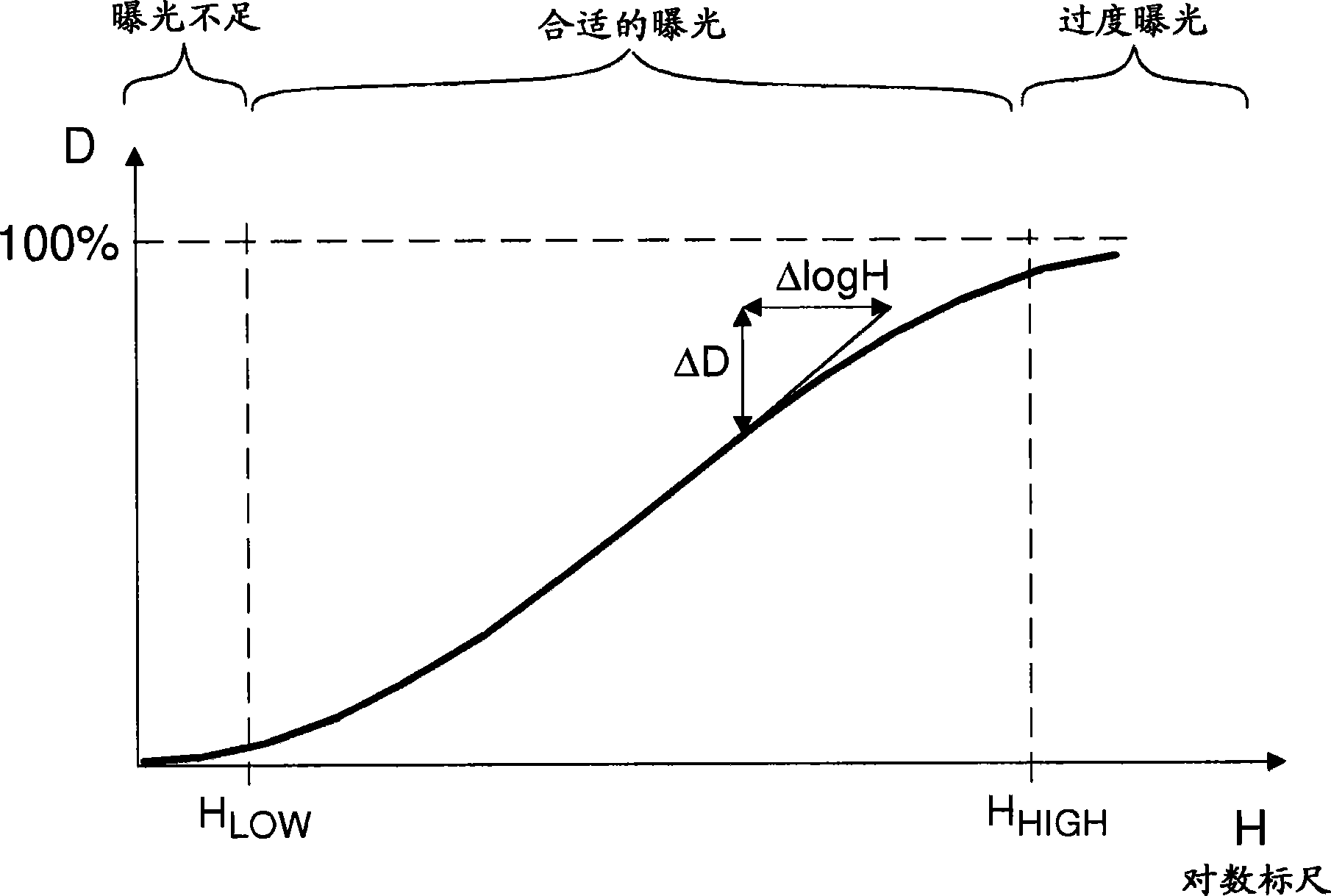 Device and method for processing digital images captured by a binary image sensor