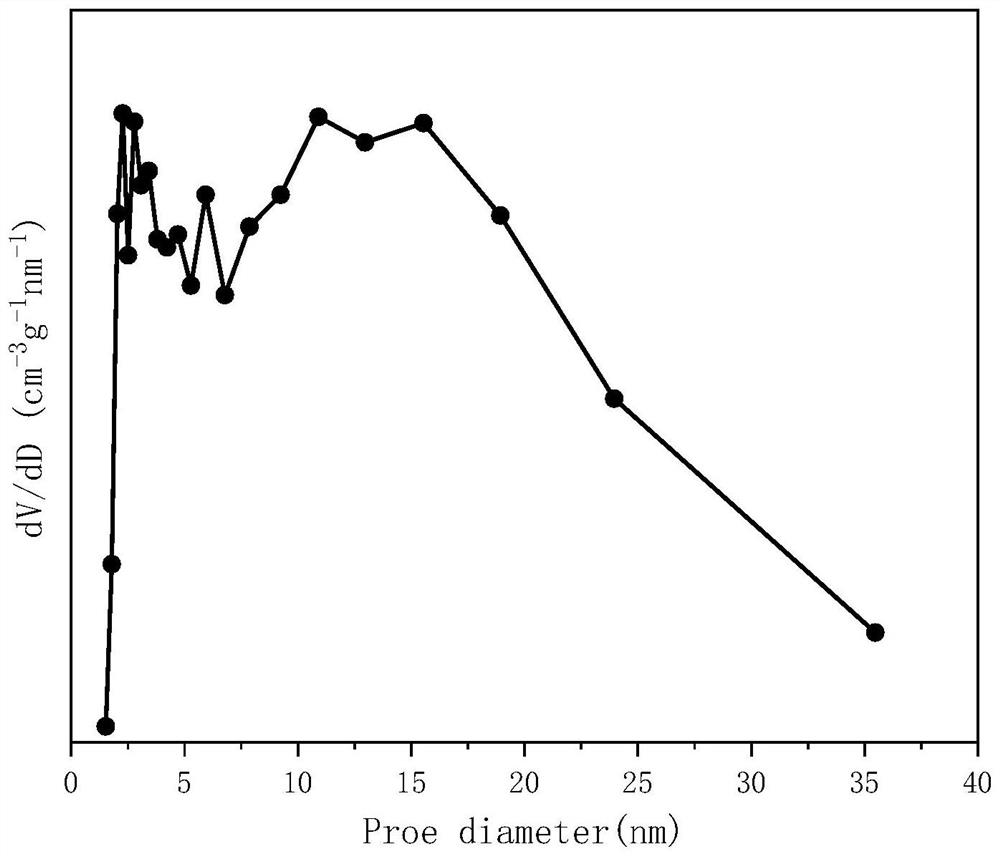 Supported Ni/W-ZrO2 catalyst for hydrogen production by autothermal reforming of acetic acid